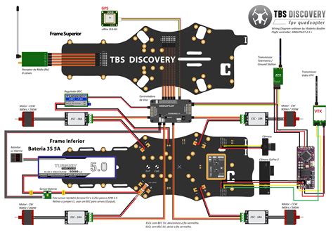TBS Discovery Build Manual v.2 PDF